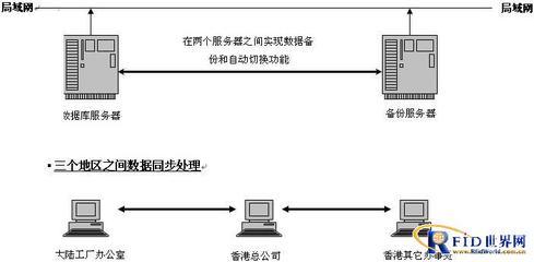 香港某著名制衣廠智能一卡通管理系統案例