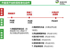 頭部房企營銷戰隊 龍湖、中海、新城的市場突圍之道
